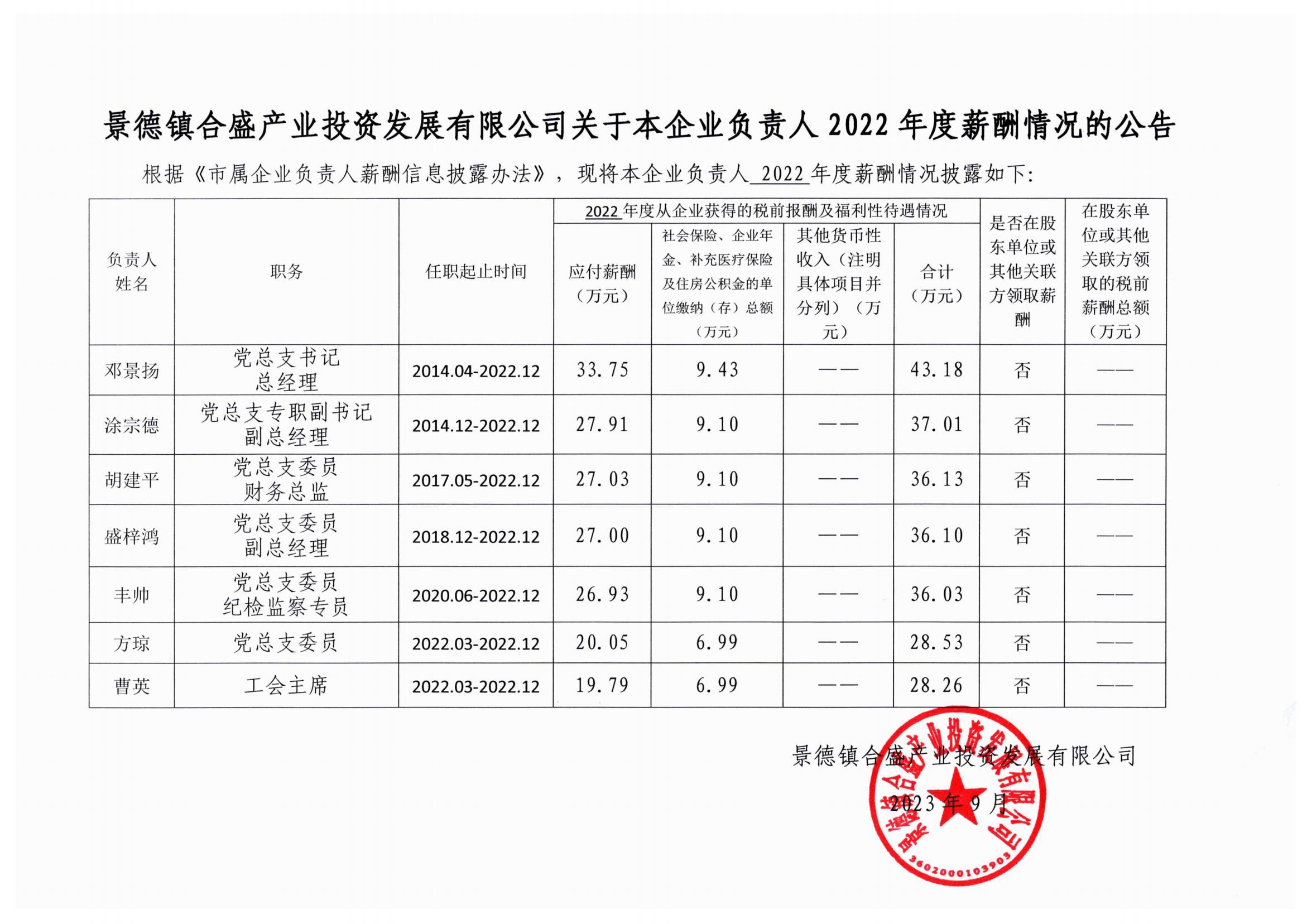 企业负责人2022年度薪酬情况的公告_00.jpg