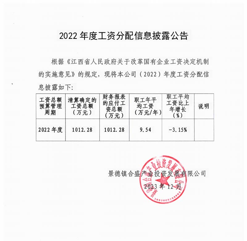2022年度工资分配信息披露公告202312(1).jpg